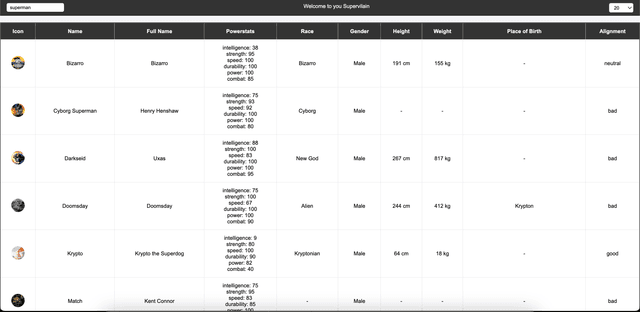 Sortable